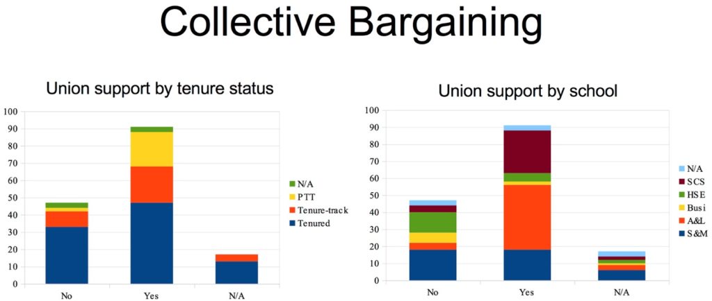 Collective bargaining